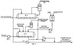 Способ очистки попутного нефтяного газа от сероводорода и установка для его осуществления (патент 2385759)