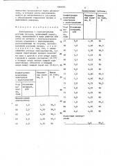 Электролизер с горизонтальным ртутным катодом (патент 1364243)