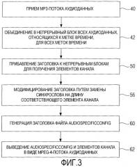 Преобразование формата аудиофайла (патент 2335022)