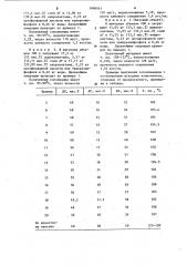 Способ получения сополиамидов (патент 1098943)