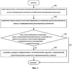 Способ, система и устройство для получения информации о потенциальных друзьях (патент 2610424)