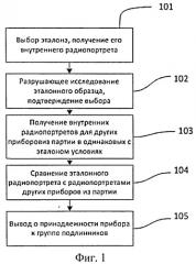 Способ, устройство и система для подтверждения подлинности изделий электронной техники (патент 2534004)