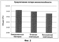 Стабильная сухая порошкообразная композиция, содержащая биологически активные микроорганизмы и/или биоактивные материалы, и способ ее изготовления (патент 2567668)