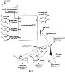 Способ формирования выходной информации по состоянию множества входных сигналов в системах сбора, преобразования, передачи данных и управления (патент 2362211)