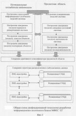 Многофункциональная космическая система автоматизированного управления и оперативного контроля (мониторинга) критически важных объектов и территорий союзного государства "россия-беларусь" (патент 2338233)