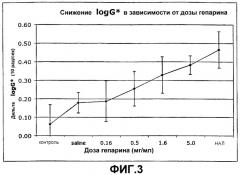 Фармацевтические композиции (патент 2363448)