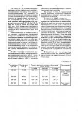 Способ гидратации лангбейнитсодержащей руды (патент 1696388)