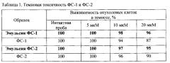 Композиция для применения в фотодинамической терапии рака (патент 2626600)
