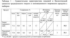 Способ получения творожного продукта с имбирем (патент 2645456)