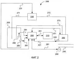 Способ и устройство, относящиеся к охлаждению дозаторов в системах scr (патент 2530679)