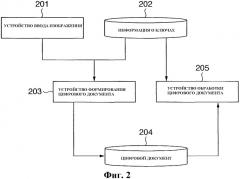 Устройство обработки информации, устройство обработки верификации и их способы управления (патент 2336551)