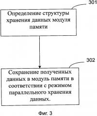 Способ и устройство сохранения данных (патент 2608958)