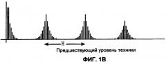 Обнаружение присутствия телевизионных сигналов, погруженных в шум, с использованием набора инструментальных средств циклостационарности (патент 2474972)