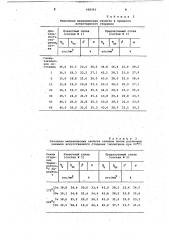 Сплав на основе алюминия (патент 668363)