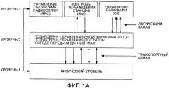 Способ конфигурирования восходящего и нисходящего канала связи в системе радиосвязи (патент 2426235)