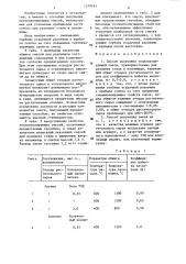 Способ получения теплоизолирующей смеси (патент 1279743)