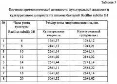 Бесклеточная культуральная жидкость на основе штамма bacillus subtilis, консервант для силоса и полифункциональное средство для растений с фунгицидными, бактерицидными и ростстимулирующими свойствами (патент 2665547)