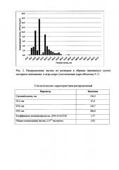 Способ получения нанокапсул сухого экстракта шиповника в агар-агаре (патент 2627585)