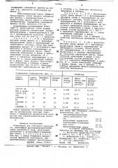 Композиция для получения пенопласта (патент 747862)