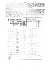 Полимерная композиция для тампонажных растворов (патент 1167304)