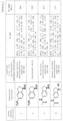 Производное тиенопиразола, имеющее ингибирующую фосфодиэстеразу 7 (pde 7) активность (патент 2376309)