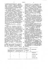 Устройство для программного управления технологическим оборудованием (патент 926619)