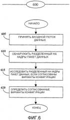 Способ определения согласованных вариантов конфигурации для линии радиосвязи, использующей сетевую модель (патент 2304854)