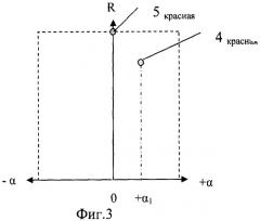 Способ отображения радиолокационных сигналов (патент 2340915)