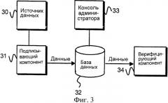 Способ обеспечения целостности набора записей данных (патент 2351978)