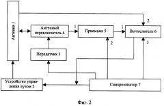 Способ обнаружения траектории объекта (патент 2297014)