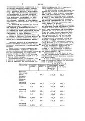 Способ регулирования роста растений винограда (патент 990160)