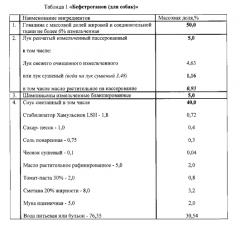 Способ получения мясо-растительных консервированных кормов лакомства 