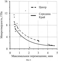 Способ комбинированной ионно-плазменной обработки изделий из алюминиевых сплавов (патент 2566232)