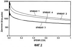 Способ и устройство для снижения послевзрывного давления в перфораторе (варианты) (патент 2299975)