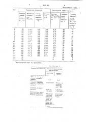 Способ переработки марганецсодержащего сырья (патент 1581762)