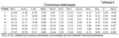 Стеклянные композиции и изготовленные из них волокна (патент 2660687)