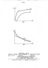 Способ измерения рабочей температуры катода косвенного накала (патент 729690)
