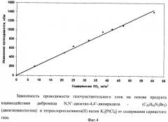 Датчик содержания сернистого газа в воздухе (патент 2440567)