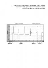Способ определения предзадирного состояния в сопряжении цилиндро-поршневой группы двигателя внутреннего сгорания (патент 2659659)