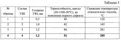 Антенный обтекатель (патент 2662250)