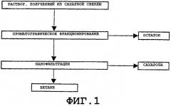 Способ регенерации бетаина (патент 2314288)