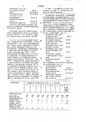 Полимерная композиция (патент 1558936)