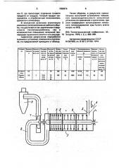 Установка для сушки и измельчения слипающихся материалов (патент 1086876)