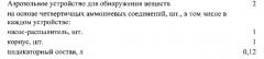 Индикаторный состав для обнаружения дезинфектантов с действующим веществом на основе четвертичных аммониевых соединений (патент 2562577)