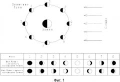 Часы с устройством индикации фазы луны и способ осуществления этой индикации (патент 2559045)