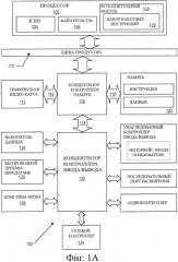 Инструкция и логическая схема для выполнения операции скалярного произведения (патент 2421796)