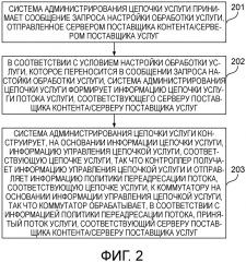 Способ и устройство для управления цепочкой услуги потока услуги (патент 2660635)
