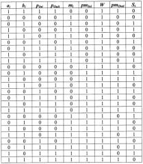 Полный одноразрядный сумматор по модулю (патент 2484519)