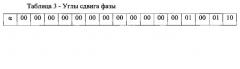 Генератор дискретных ортогональных многофазовых сигналов (патент 2583718)