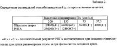 Способ получения диагностикума эритроцитарного сибиреязвенного антигенного для обнаружения антител к протективному антигену (патент 2410699)